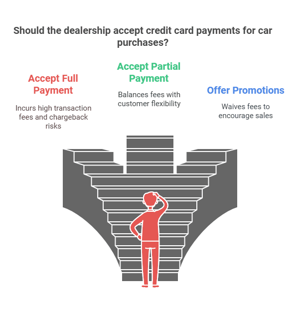 buy car with credit card